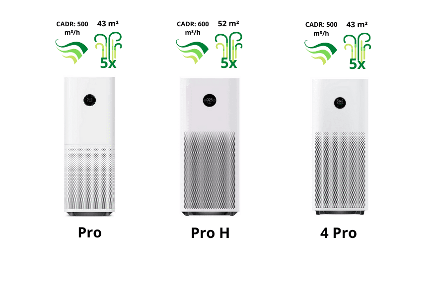 purificateur d air xiaomi pour les grandes pièces